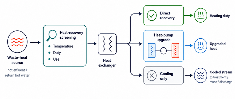 Thermo+Heat Recovery Screening
