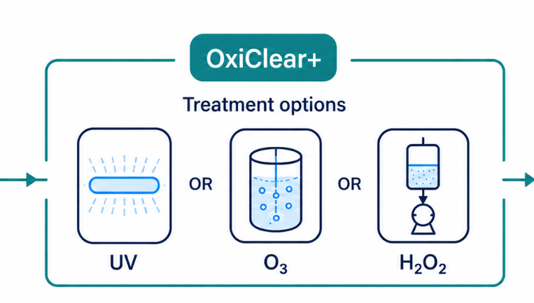 OxiClear+